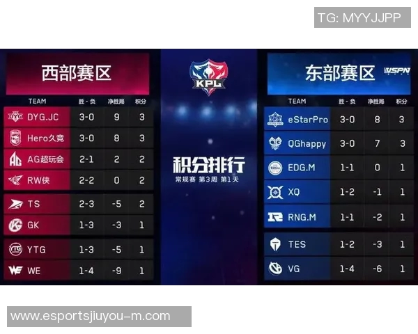 王者荣耀最新速度排行榜揭晓IG战队荣登第九名引发热议