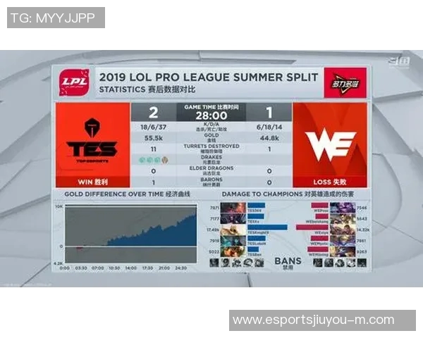 电竞实时数据分析揭示TES在英雄联盟中的战术控制优势与热点解读 电竞实时数据分析揭示TES在英雄联盟中的战术控制优势与热点解读